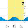 Ragged Keys tide chart for Wednesday, August 7, 2024