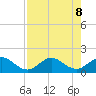 Ragged Keys tide chart for Thursday, August 8, 2024