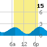 Ragged Keys tide chart for Sunday, September 15, 2024