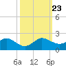 Ragged Keys tide chart for Wednesday, October 23, 2024