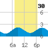 Ragged Keys tide chart for Wednesday, October 30, 2024