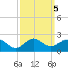 Ragged Keys tide chart for Saturday, October 5, 2024
