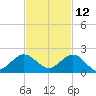 Ragged Keys tide chart for Tuesday, November 12, 2024