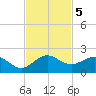 Ragged Keys tide chart for Tuesday, November 5, 2024
