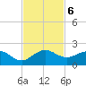 Ragged Keys tide chart for Wednesday, November 6, 2024
