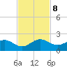 Ragged Keys tide chart for Friday, November 8, 2024