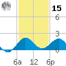 Ragged Keys tide chart for Sunday, December 15, 2024