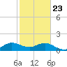 Ragged Keys tide chart for Thursday, January 23, 2025