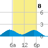 Ragged Keys tide chart for Saturday, March 8, 2025