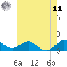 Ragged Keys tide chart for Wednesday, June 11, 2025