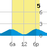 Ragged Keys tide chart for Thursday, June 5, 2025