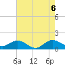 Ragged Keys tide chart for Friday, June 6, 2025