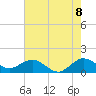 Ragged Keys tide chart for Sunday, June 8, 2025