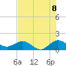 Ragged Keys tide chart for Tuesday, July 8, 2025