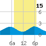 Ragged Keys tide chart for Wednesday, October 15, 2025