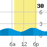 Ragged Keys tide chart for Thursday, October 30, 2025