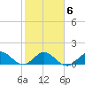 Ragged Keys tide chart for Friday, February 6, 2026