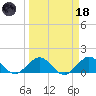 Ragged Keys tide chart for Wednesday, March 18, 2026