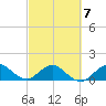 Ragged Keys tide chart for Saturday, March 7, 2026