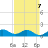 Ragged Keys tide chart for Tuesday, April 7, 2026