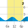 Ragged Keys tide chart for Saturday, May 2, 2026