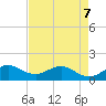 Ragged Keys tide chart for Thursday, May 7, 2026
