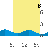 Ragged Keys tide chart for Friday, May 8, 2026