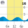 Ragged Point tide chart for Saturday, April 16, 2022