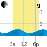 Ragged Point tide chart for Saturday, April 9, 2022