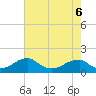 Ragged Point tide chart for Friday, May 6, 2022