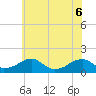 Ragged Point tide chart for Monday, June 6, 2022