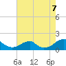Ragged Point tide chart for Sunday, August 7, 2022
