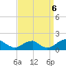Ragged Point tide chart for Tuesday, September 6, 2022