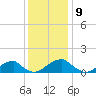 Ragged Point tide chart for Friday, December 9, 2022