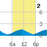 Ragged Point tide chart for Thursday, March 2, 2023