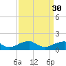 Ragged Point tide chart for Thursday, March 30, 2023
