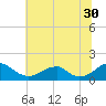 Ragged Point tide chart for Friday, June 30, 2023