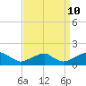 Ragged Point tide chart for Sunday, September 10, 2023