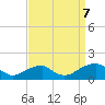 Ragged Point tide chart for Thursday, September 7, 2023