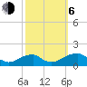 Ragged Point tide chart for Friday, October 6, 2023