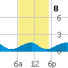 Ragged Point tide chart for Wednesday, November 8, 2023