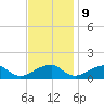 Ragged Point tide chart for Thursday, November 9, 2023
