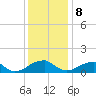 Ragged Point tide chart for Friday, December 8, 2023