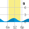 Ragged Point tide chart for Saturday, December 9, 2023