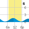 Ragged Point tide chart for Tuesday, February 6, 2024