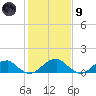 Ragged Point tide chart for Friday, February 9, 2024