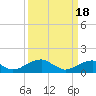 Ragged Point tide chart for Monday, March 18, 2024