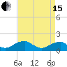Ragged Point tide chart for Monday, April 15, 2024