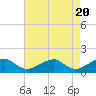 Ragged Point tide chart for Saturday, April 20, 2024