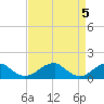 Ragged Point tide chart for Friday, April 5, 2024